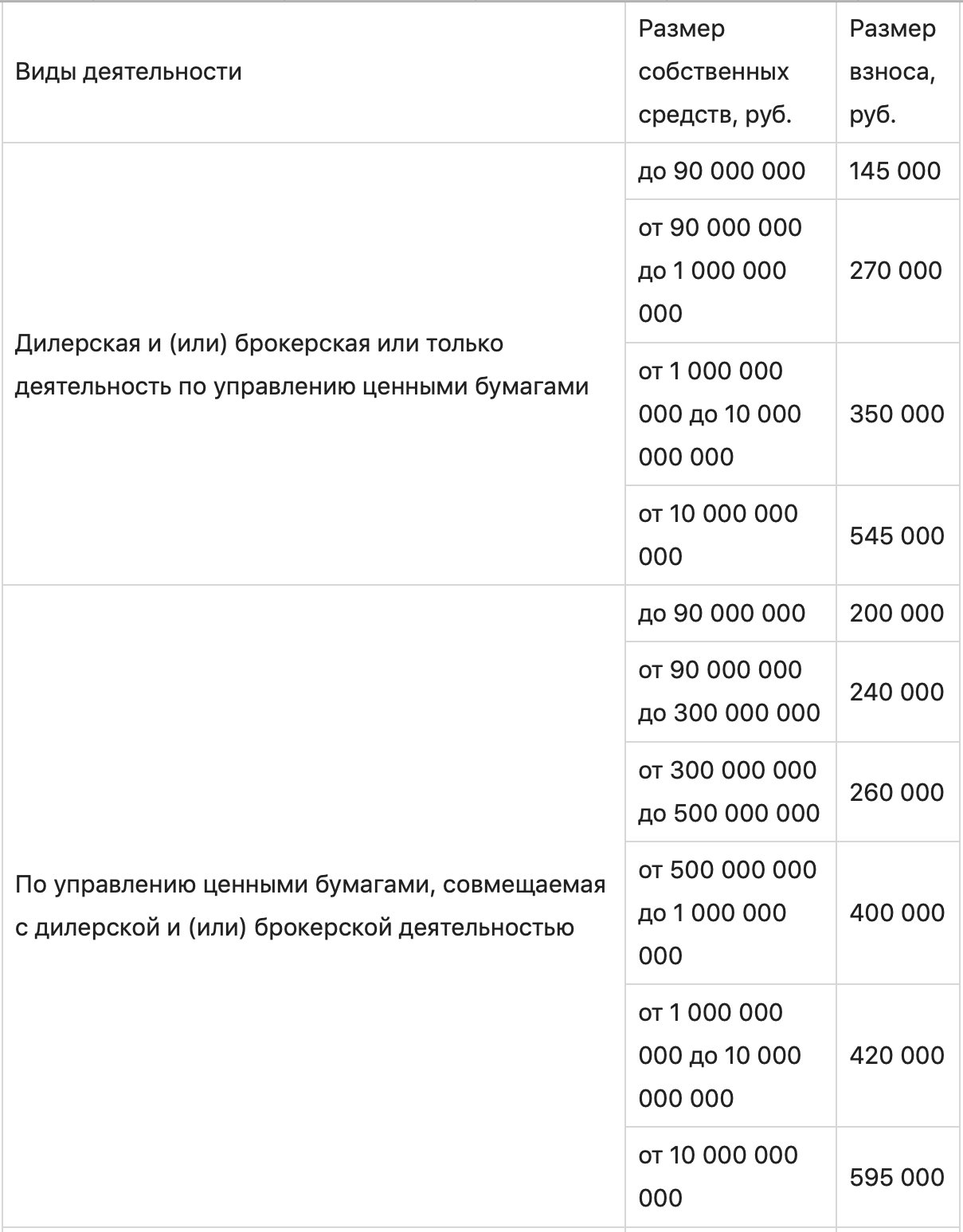 График распределения данных на странице с текстом и диаграммой.