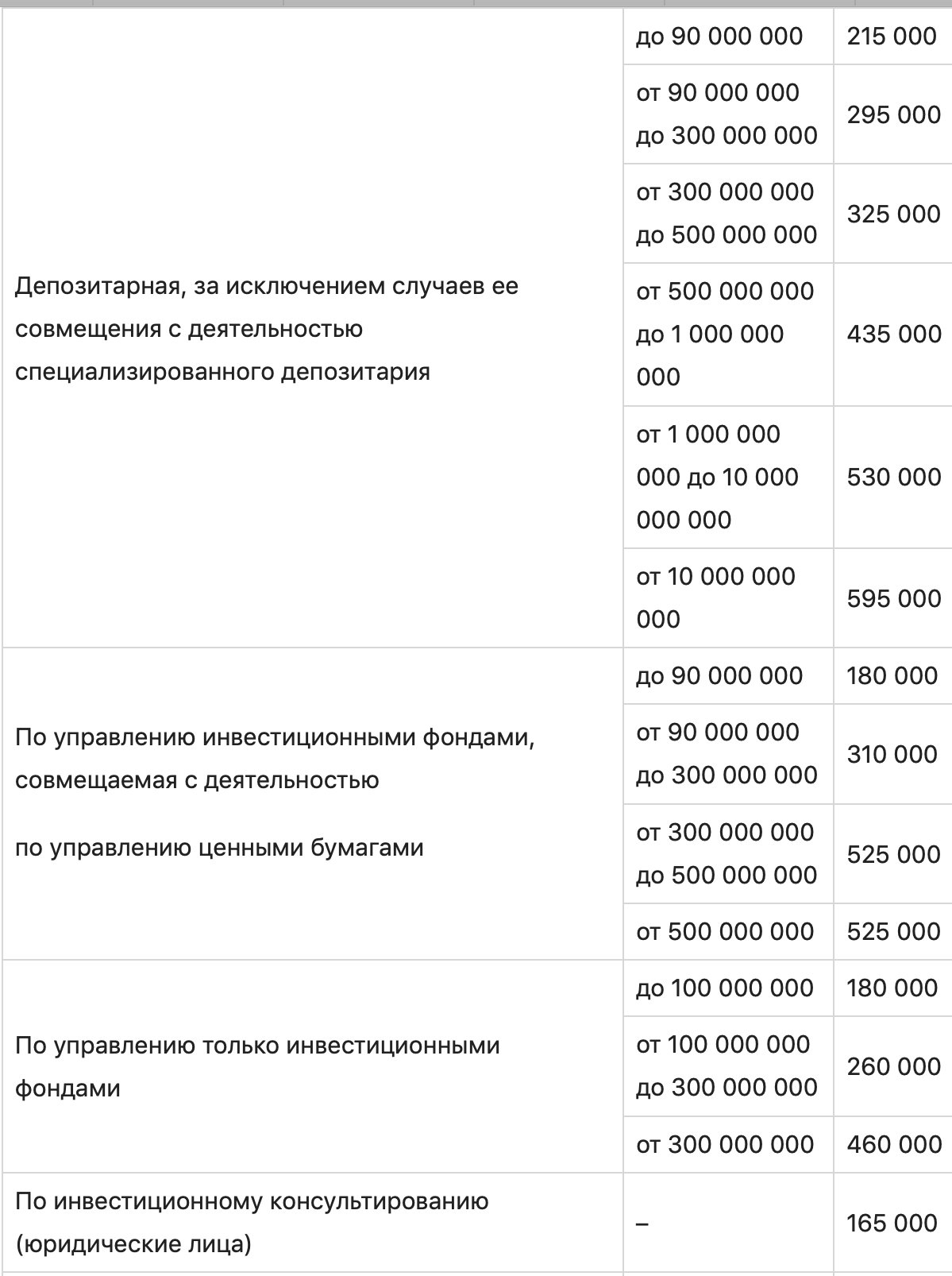 График на странице с текстом, иллюстрирующий структуру данных и планирование.