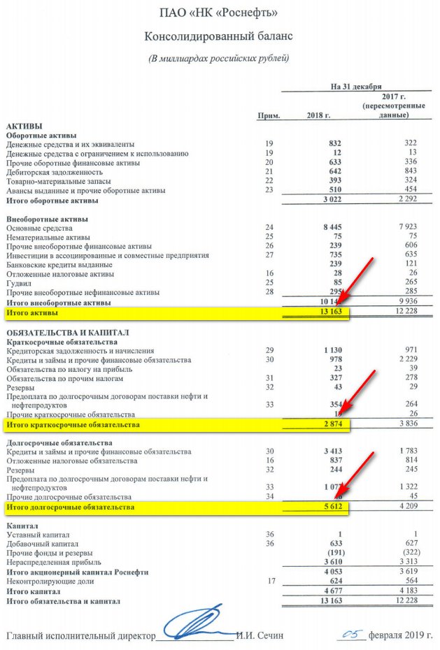 Изображение с текстом графика на странице.