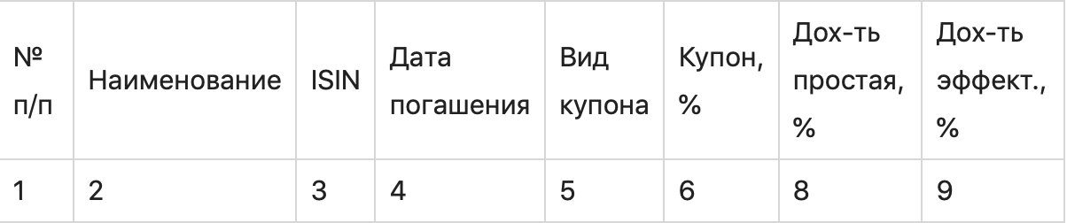 Текст на белом фоне с карандашем, ключевое слово "Text", инфографика.