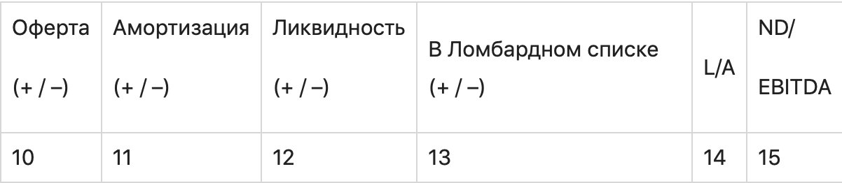 Текст: Иллюстрация графика с плотным размещением данных.