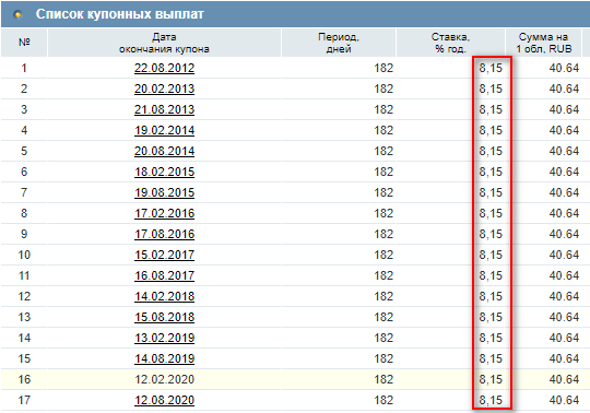 Изображение страницы с текстом, диаграммой, графиком, числами и символами.