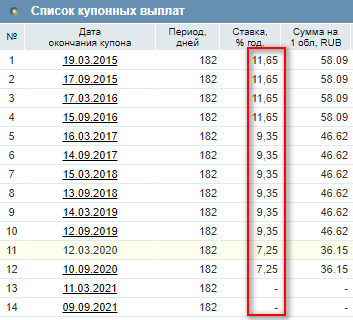 График показывает страницу с текстом, числами и символами для измерений.