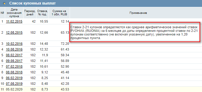 Изображение страницы с текстом, графиком и диаграммой для оптимизации SEO.