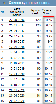 Иллюстрация страницы с текстом, графиком, числом и символами на доске со счетом.