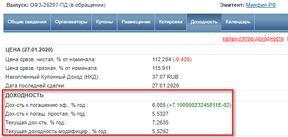 Как выбрать облигации: рекомендации по анализу ключевых параметров ценной бумаги и надежности эмитента