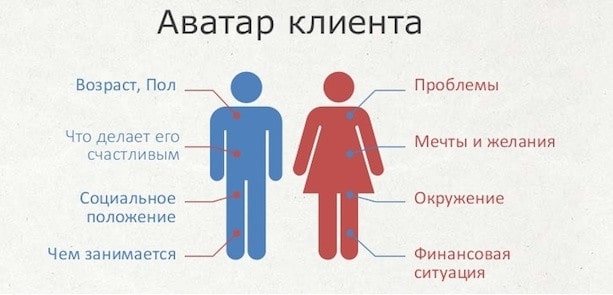 Оффер – это мощный инструмент продаж: составляем его правильно