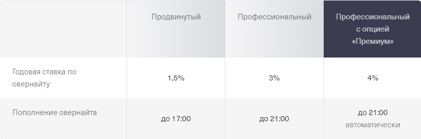 Овернайт – что это такое, какие особенности, преимущества и недостатки имеют операции на одну ночь