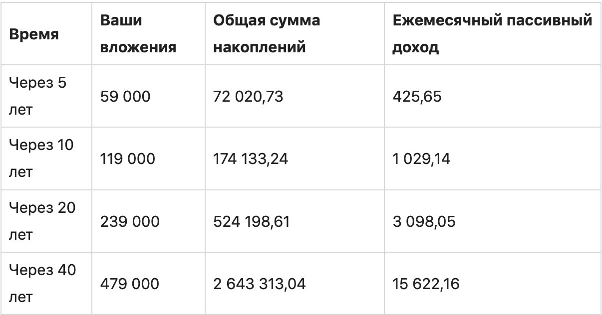 График с измерениями и текстом о данных для оптимизации поисковика.