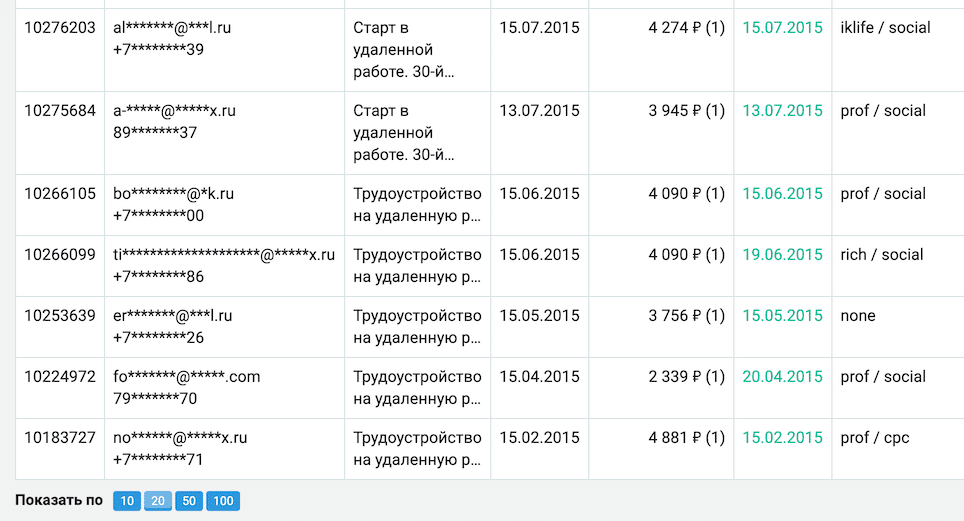 График с данными по странице, тексту и плану.