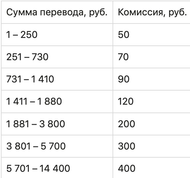 График с текстом, числами и символами, показывающий плотность распределения данных.