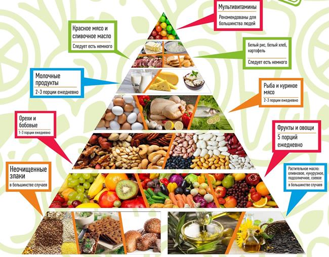 Еда: обед из хлеба.