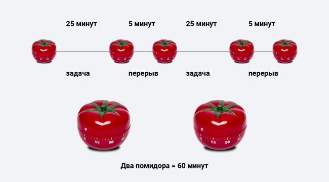 Миниатюрный график плантаций томатов, производящих свежие овощи и кетчуп.