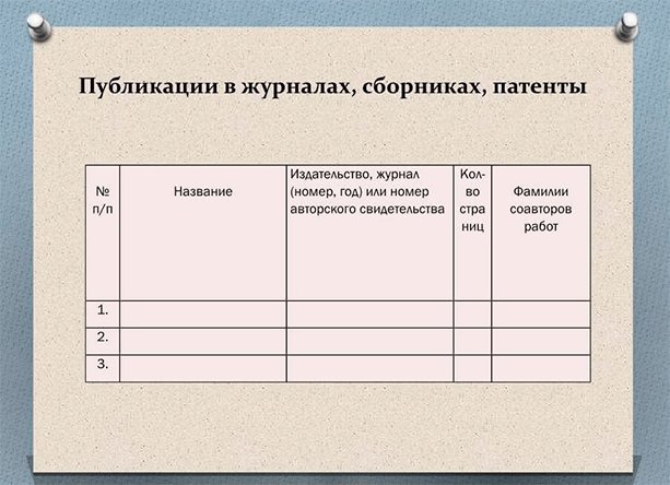 Как сделать портфолио, которое будет работать на вас: наглядные примеры, советы и способы публикации