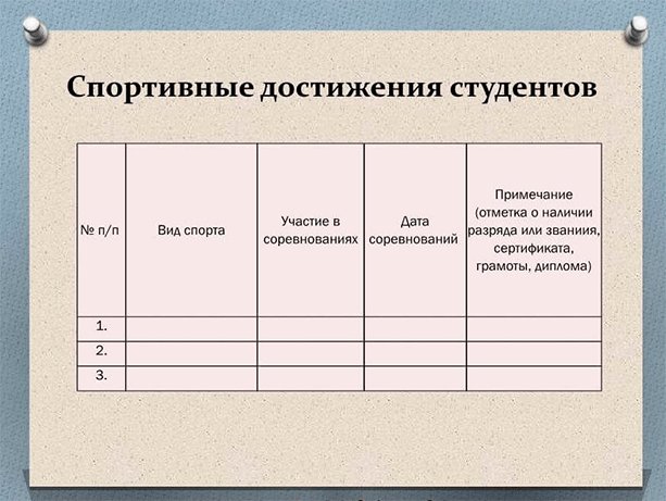Как сделать портфолио, которое будет работать на вас: наглядные примеры, советы и способы публикации