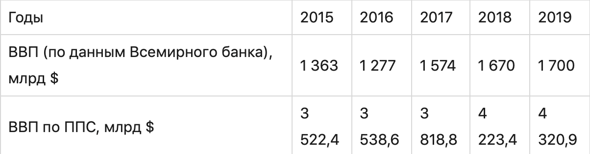 График с числовыми измерениями и символами, показывающий текст на графике.