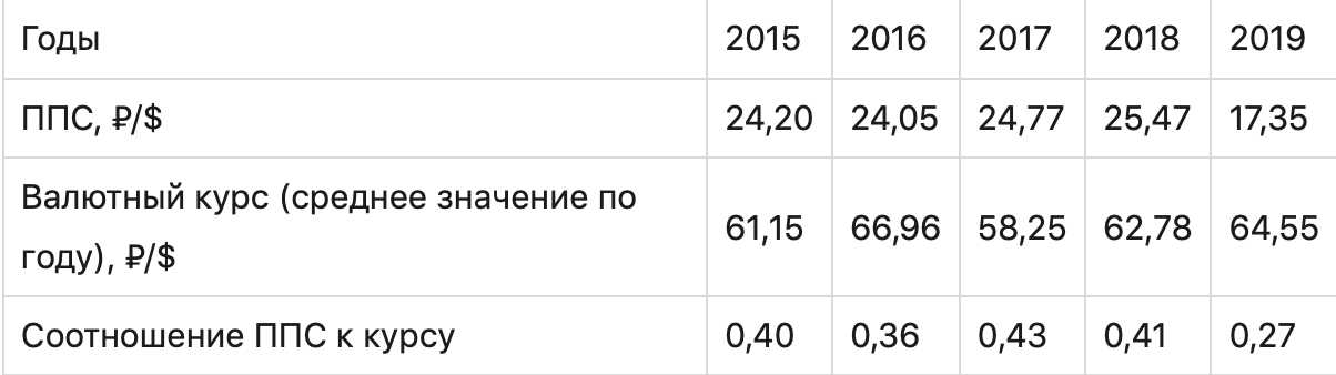 Диаграмма с измерениями и текстом для графика.