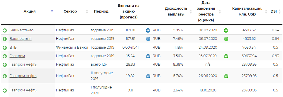 График с текстом на странице, показывающий план развития компании.
