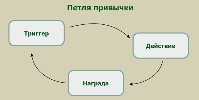 Текст и диаграмма, иллюстрирующие концепцию маркетинговой стратегии для сайта.