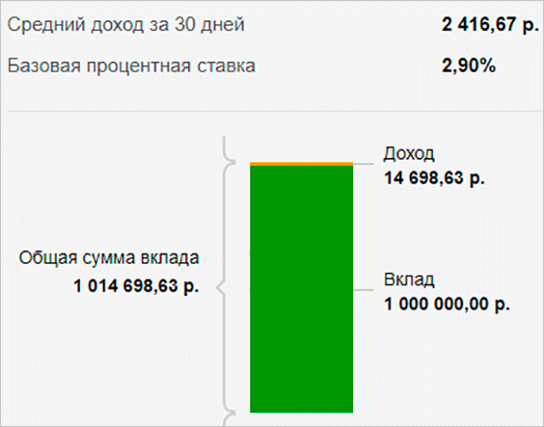 Изображение страницы с текстом на сайте - оптимизированный SEO текст.