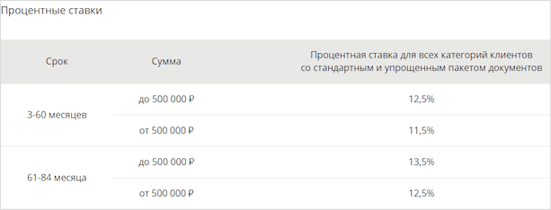 График на странице с текстом и диаграммой.