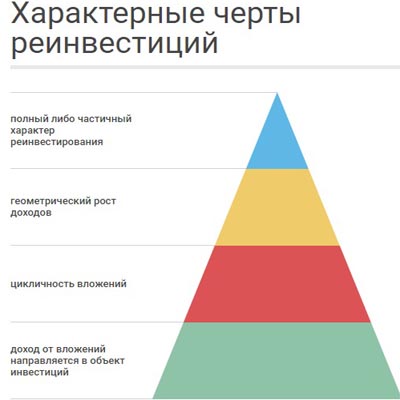 Треугольник на абстрактном фоне, естественный узор и геометрия.