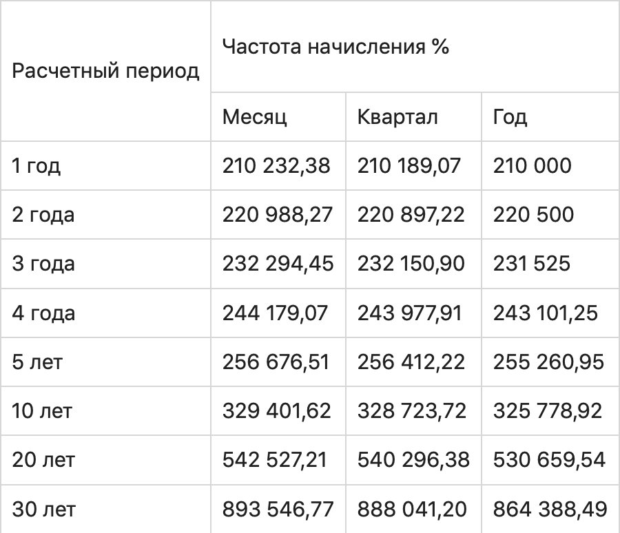 Диаграмма с текстом, числами и символами, представляющая измерения на странице.