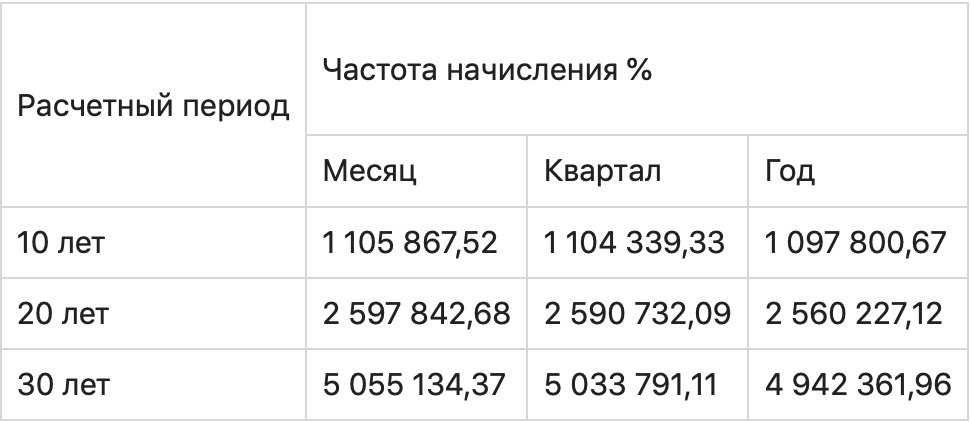 График с измерениями, плотный текст на фоне.