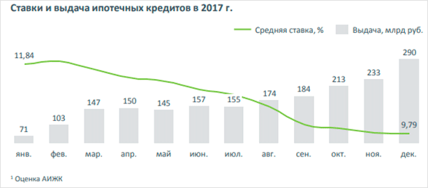 График сюжета с показателями, отражающий развитие тенденций в отрасли.