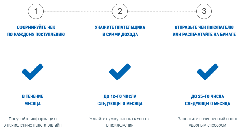 Текстовый символ на странице.