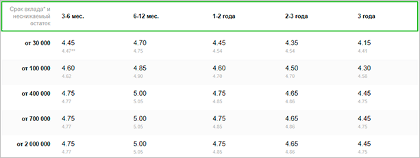 Диаграмма с измерениями, текстом и символами, иллюстрирующая графическое отображение данных.