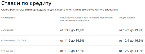 Изображение с графиком на странице с текстом.