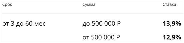 График с текстом на странице - иллюстрация для вашего сайта.