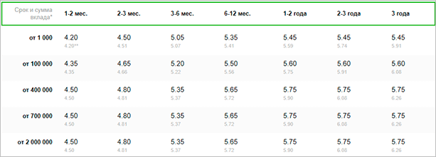 График с измерениями и текстом - оптимизированный описательный текст для изображения.