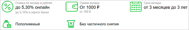 Все о Сбербанке – что нужно знать клиенту