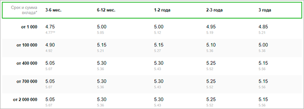 График с измерениями для анализа и оценки данных.