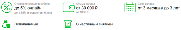 Все о Сбербанке – что нужно знать клиенту