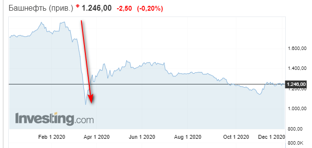 График природного участка на открытом воздухе.