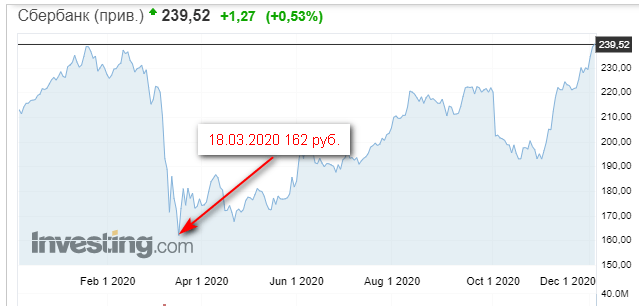 Диаграмма плотная на открытом воздухе с видом на природу.