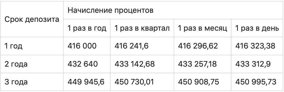 График с измерениями и текстовой информацией для оптимизации изображений.