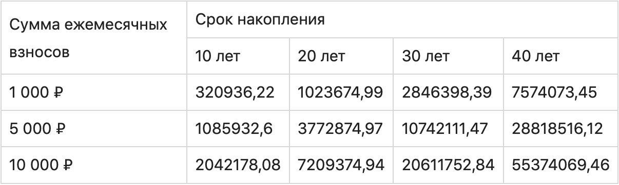 График с замерами и текстом, отображающий плотность распределения данных.
