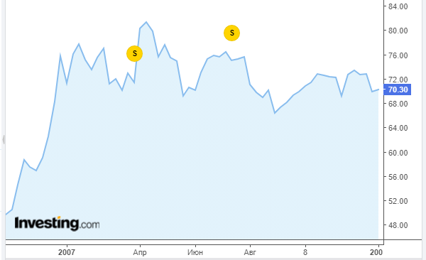 Белая доска на фоне природы с графиком, планом и льдом.