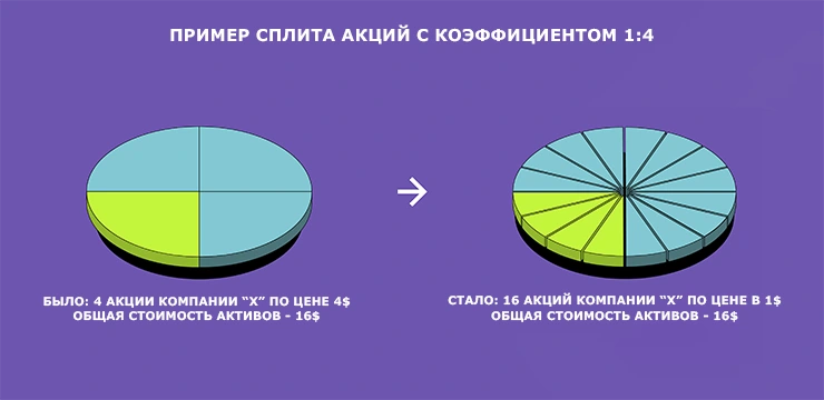 Машина с колесом и шаровым элементом для инновационных технологий.