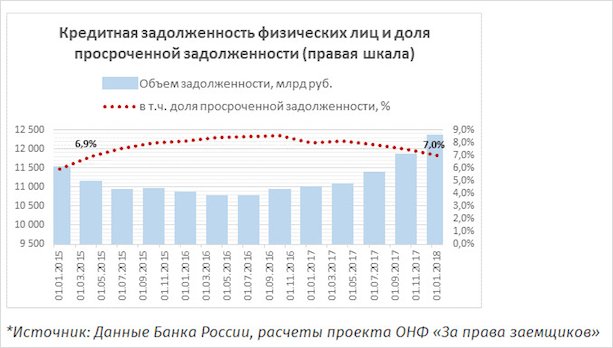График с данными о продажах за последний месяц - оптимизированный текст для изображения.