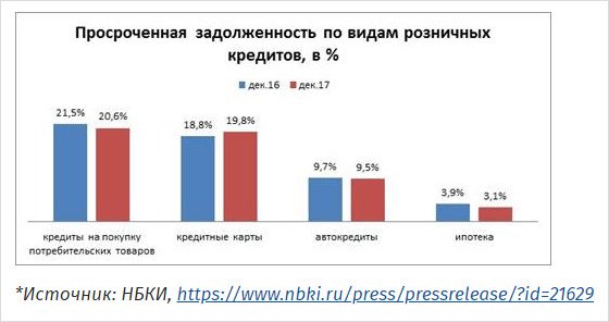 Гистограмма изображает данные в виде столбцов.