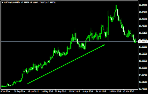 График свечей показывает динамику цен на диаграмме.