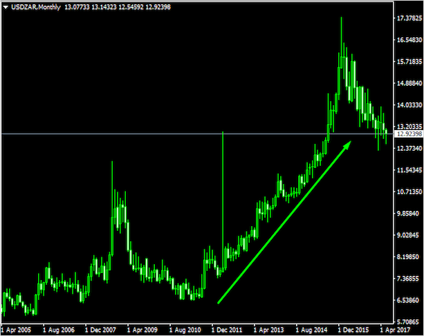 График свечей для анализа - ключевые слова: График, Свечной график