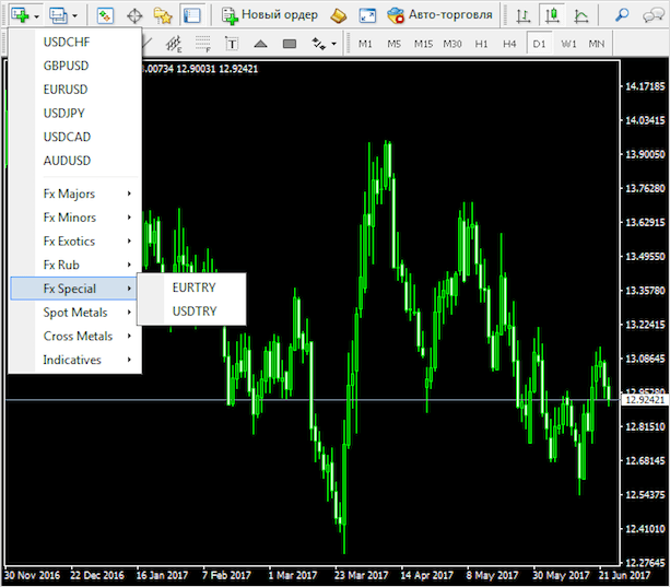 Что такое своп на валютном рынке Форекс и как он рассчитывается
