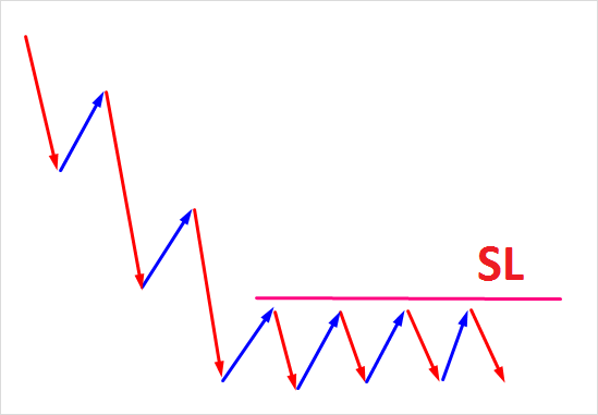 Что такое своп на валютном рынке Форекс и как он рассчитывается