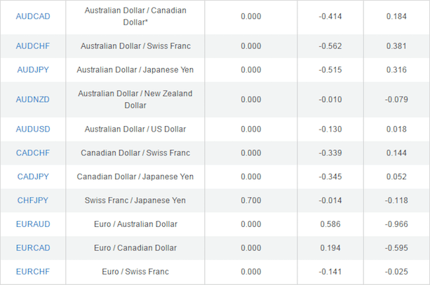 Диаграмма измерений мобильного телефона на фоне электроники.